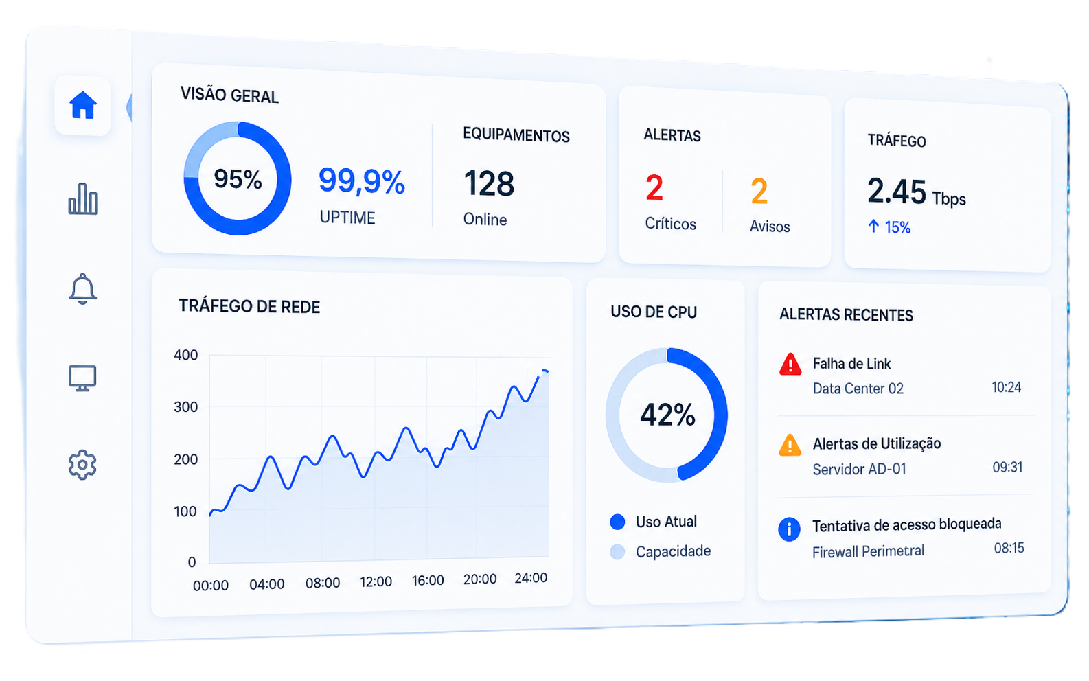 Dashboard corporativo transparente com indicadores de monitoramento, disponibilidade, equipamentos, tráfego de rede, uso de CPU e alertas da TERA UPGRADE.